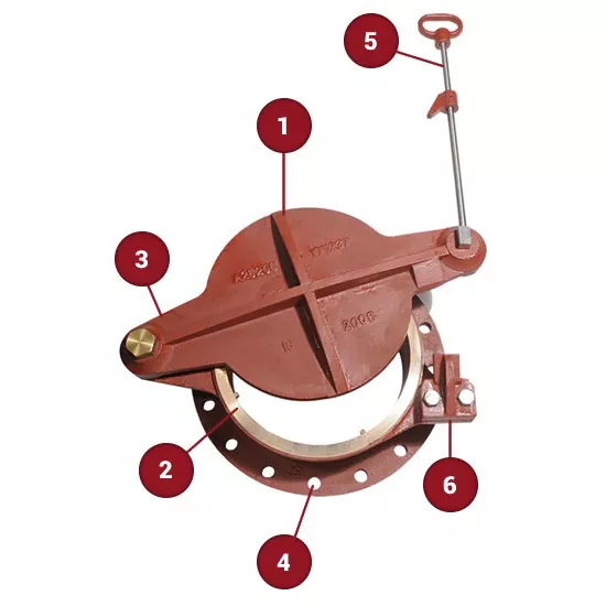 Shear Gate -kleppen